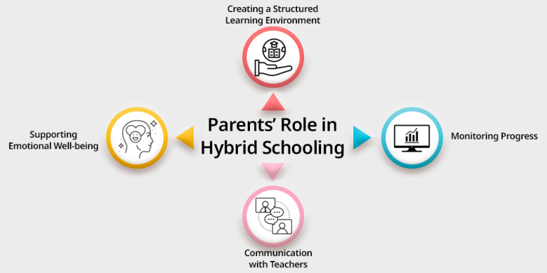 Hybrid Schooling | The Future of Education | 21K School
