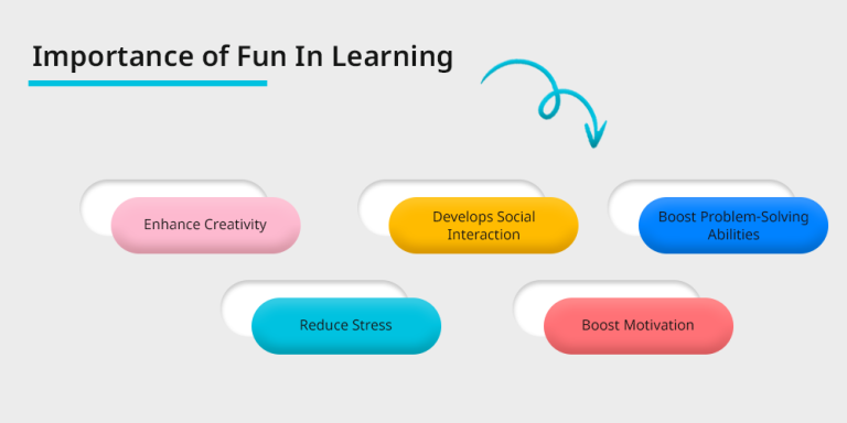 Fun in Learning: Tips for Making Learning Fun | 21K School