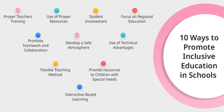 10 Effective Strategies to Promote Inclusive Education in Schools