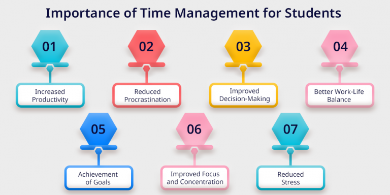 The Importance of Time Management for Students
