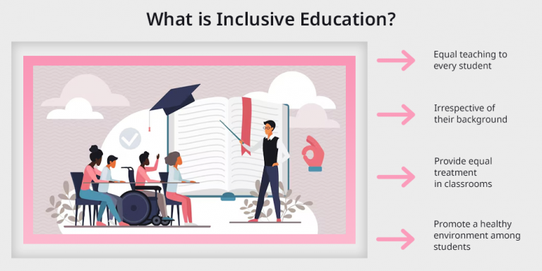 10 Effective Strategies to Promote Inclusive Education in Schools