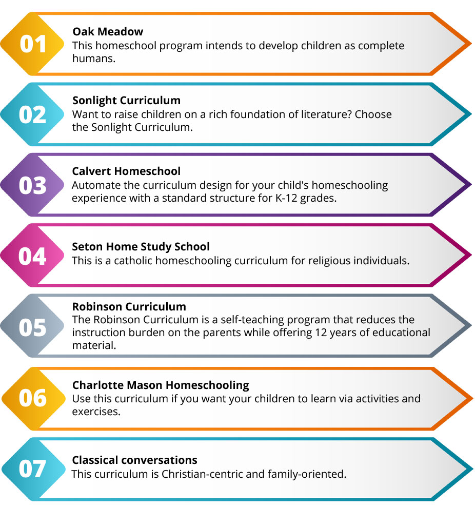 Homeschooling Program