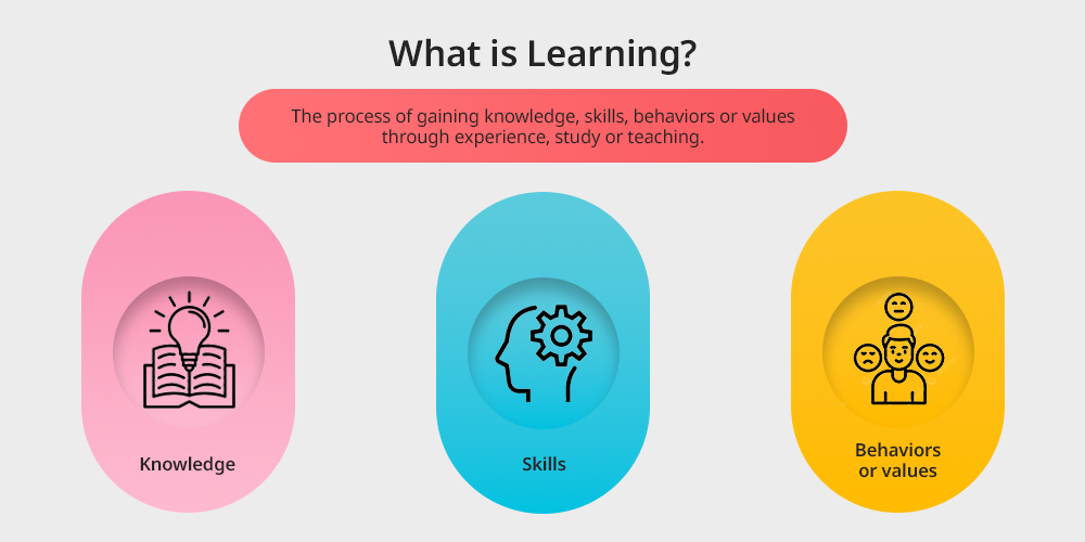 what is learning
