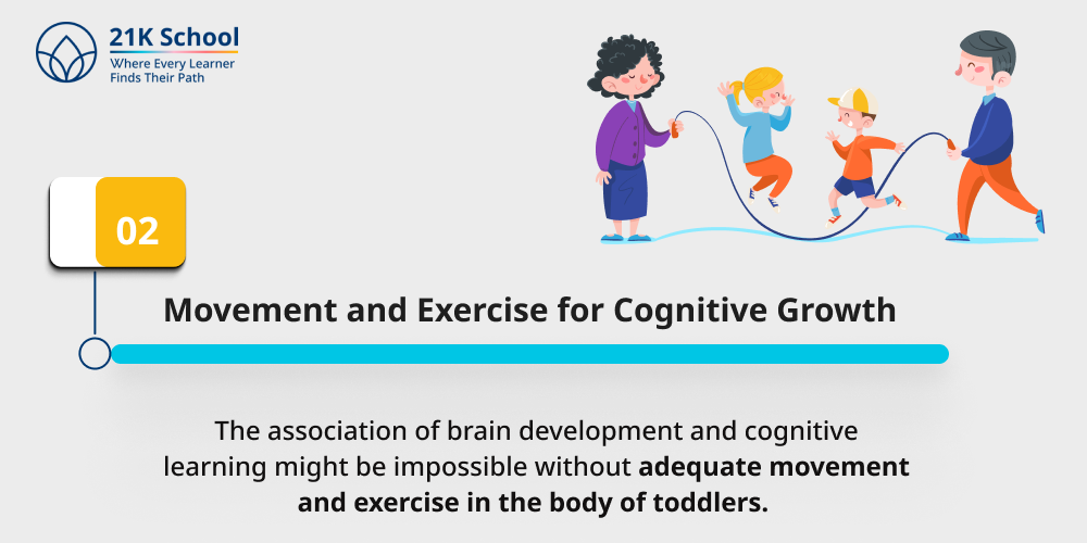 Movement and Exercise for Cognitive Growth