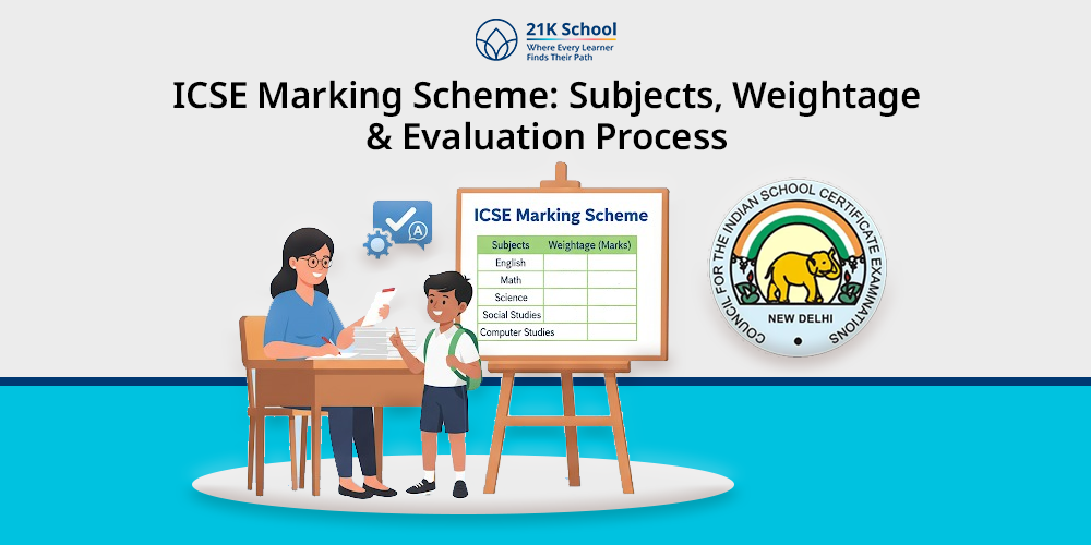 ICSE Marking Scheme