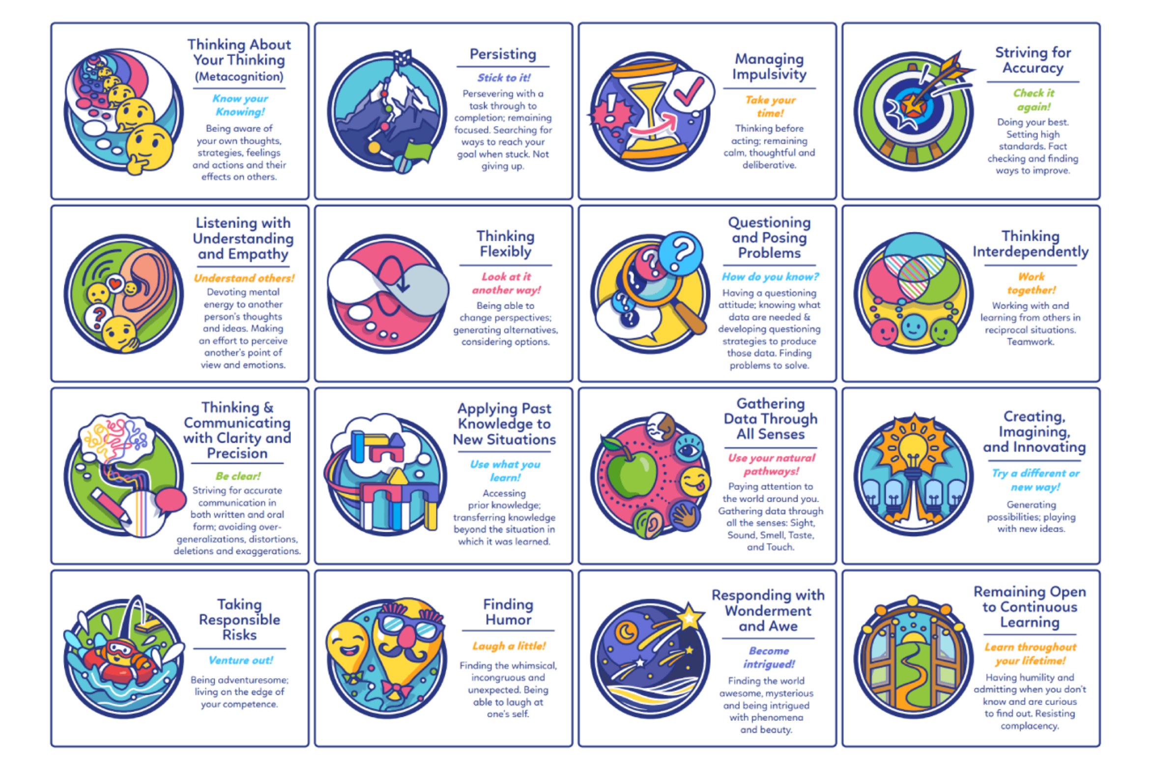 The 16 Habits of Mind framework used at 21K School