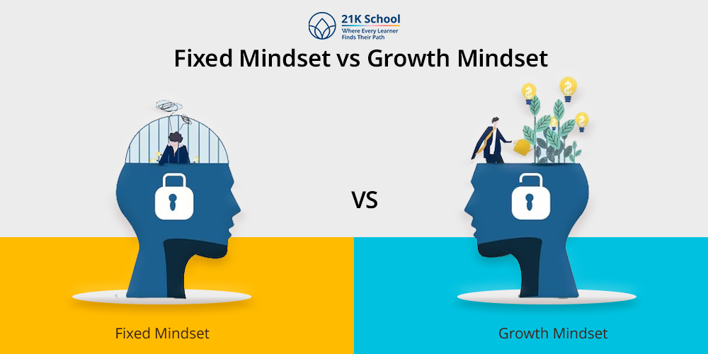 Fixed Mindset vs Growth Mindset
