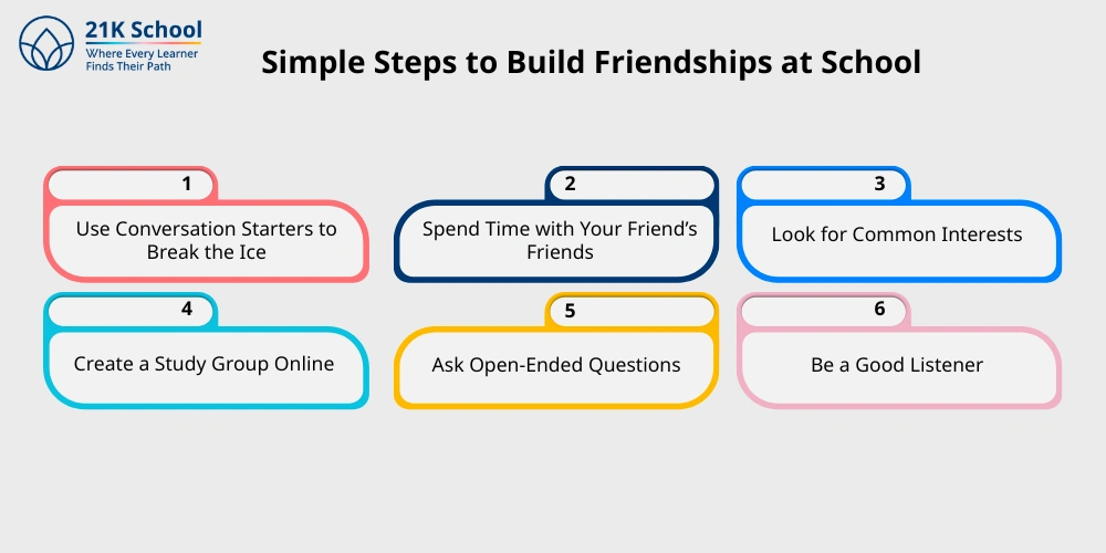 Simple Steps to Build Friendships at School