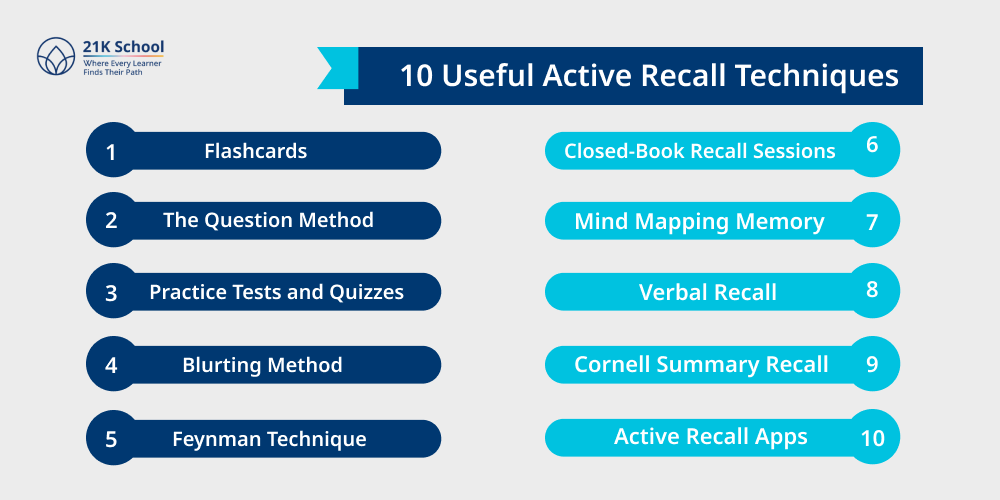 10 Useful Active Recall Techniques