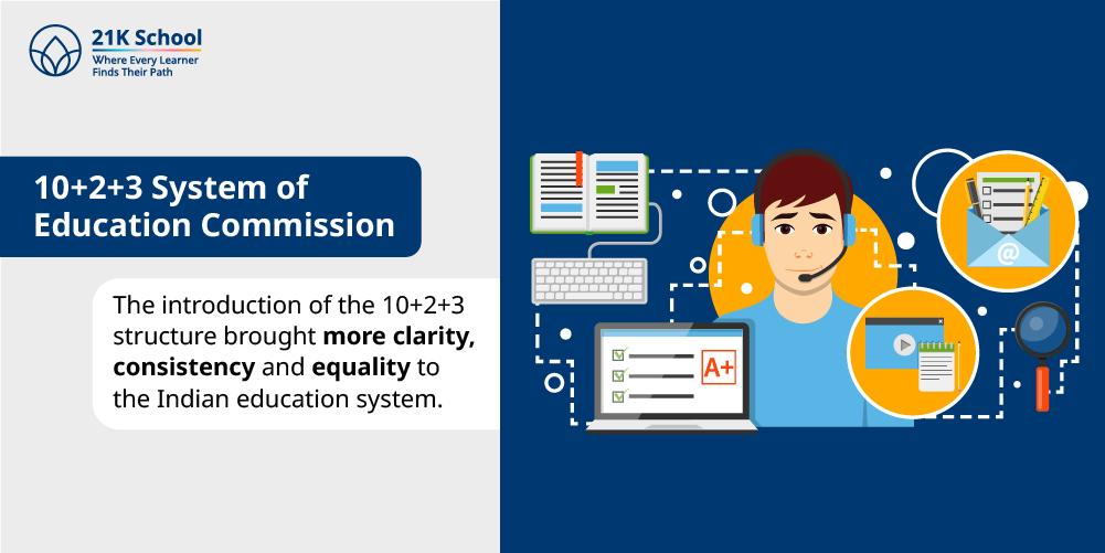 10+2+3 System of Education Commission