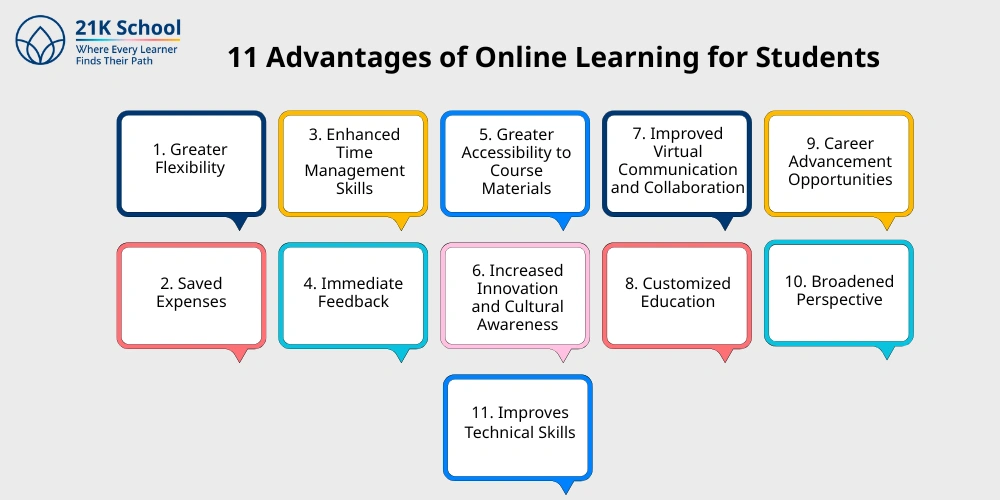 11 Advantages of Online Learning for Students