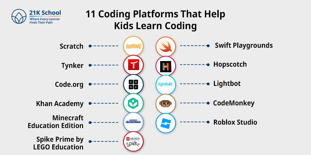 11 Coding Platforms That Help Kids Learn Coding