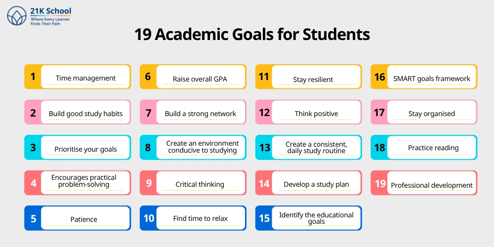 19 Academic Goals for Students