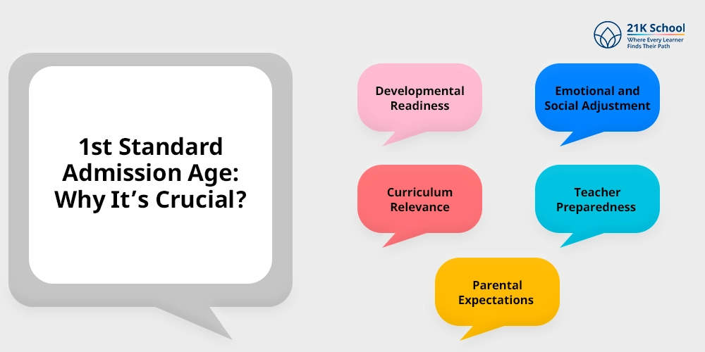 1st Standard Admission Age: Why It