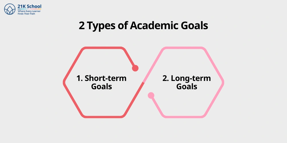 2 Types of Academic Goals