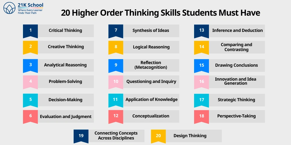 20 Higher Order Thinking Skills Students Must Have