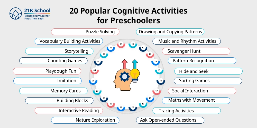 20 Popular Cognitive Activities for Preschoolers