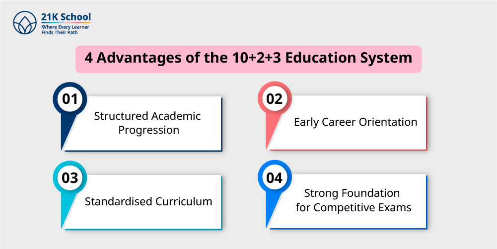 4 Advantages of the 10+2+3 Education System