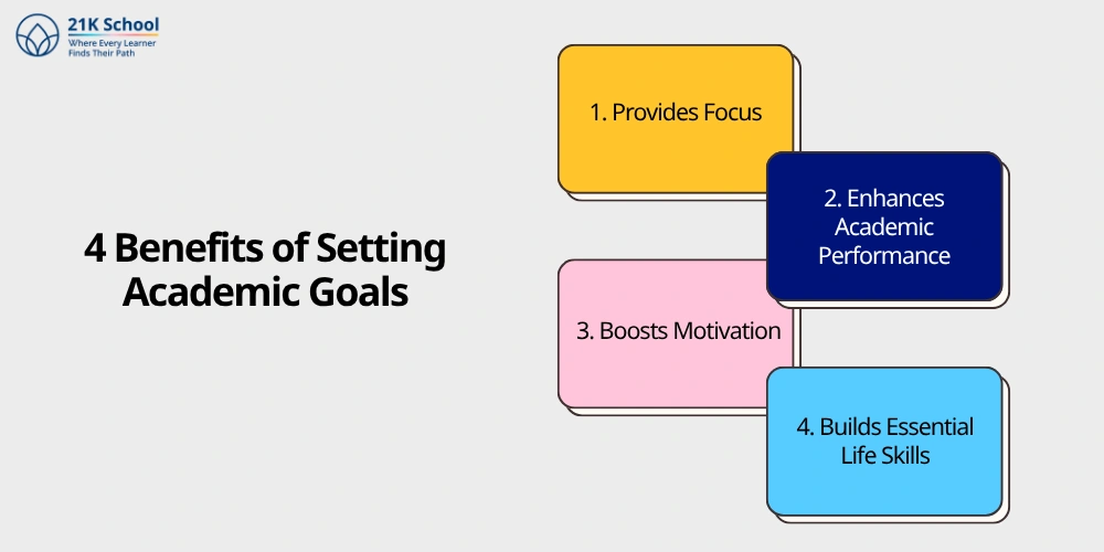 4 Benefits of Setting Academic Goals