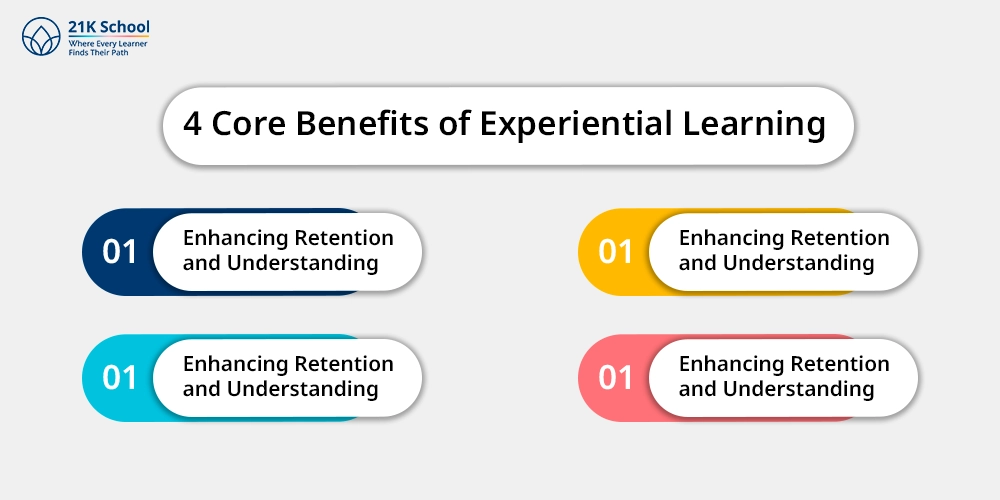 4 Core Benefits of Experiential Learning