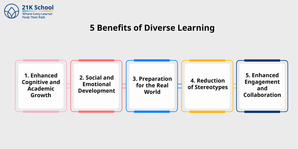 5 Benefits of Diverse Learning