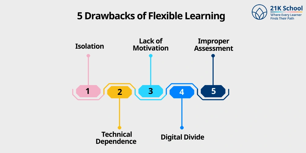 5 Drawbacks of Flexible Learning