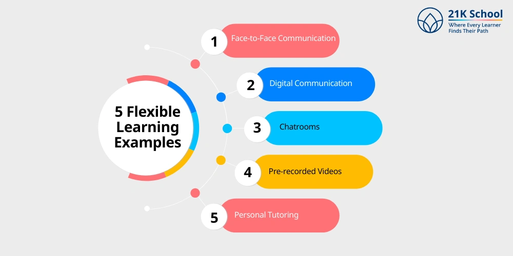 5 Flexible Learning Examples