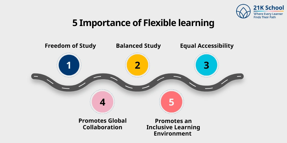 5 Importance of Flexible learning