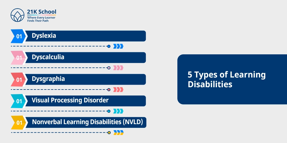 5 Types of Learning Disabilities
