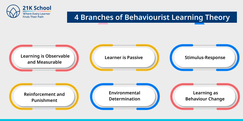 6 Characteristics of Behaviourist Learning Theory