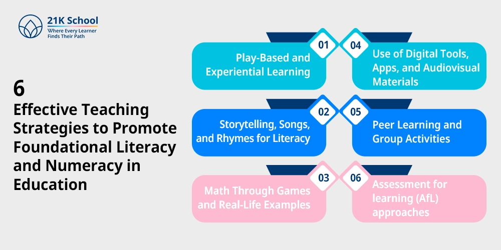 6 Effective Teaching Strategies to Promote Foundational Literacy and Numeracy in Education