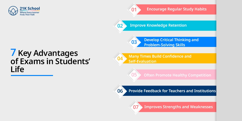 7 Key Advantages of Exams in Students