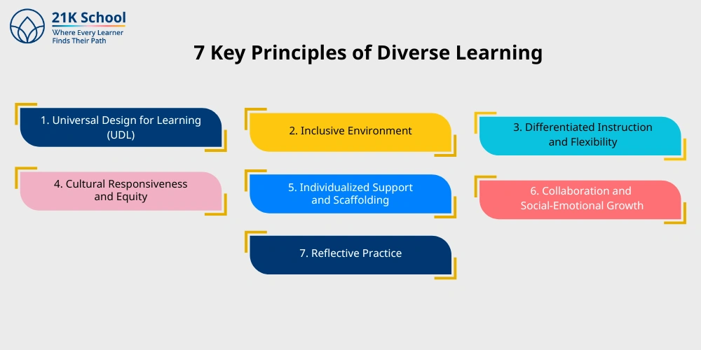 7 Key Principles of Diverse Learning