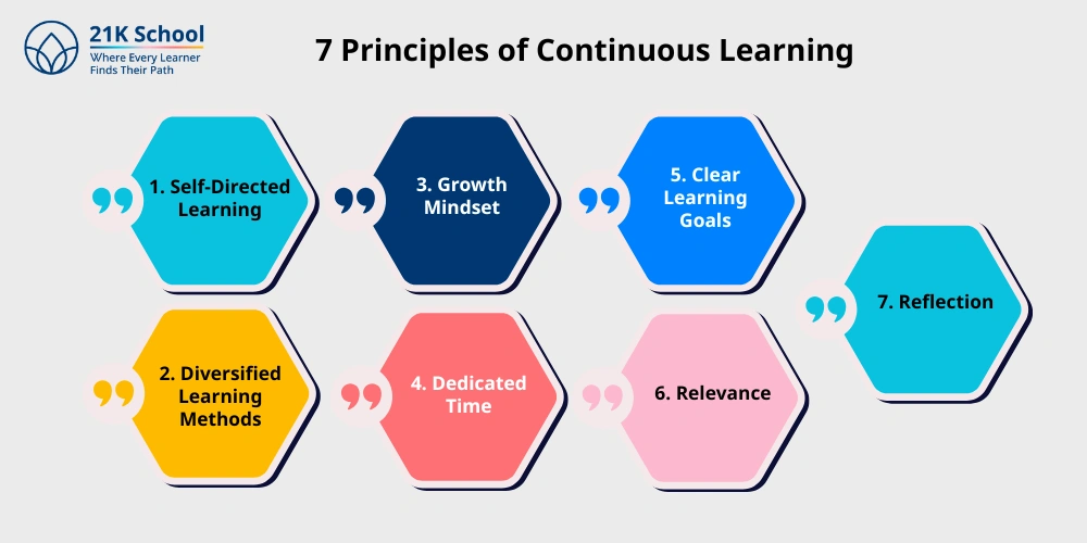 7 Principles of Continuous Learning