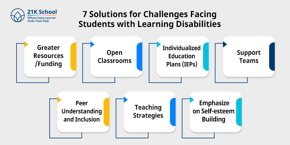 7 Solutions for Challenges Facing Students with Learning Disabilities