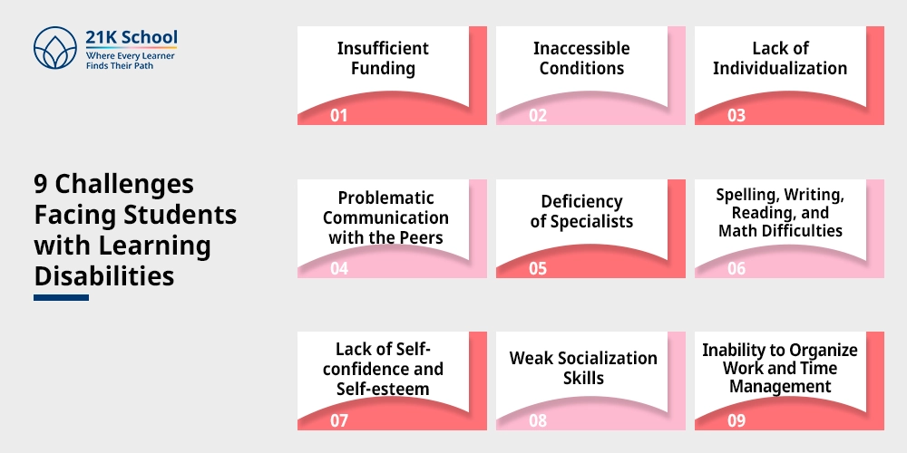 9 Challenges Facing Students with Learning Disabilities