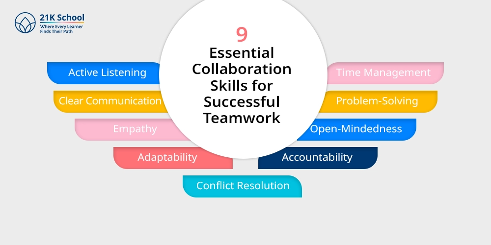 9 Essential Collaboration Skills for Successful Teamwork