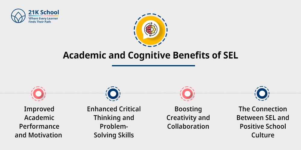 1. Academic and Cognitive Benefits of SEL