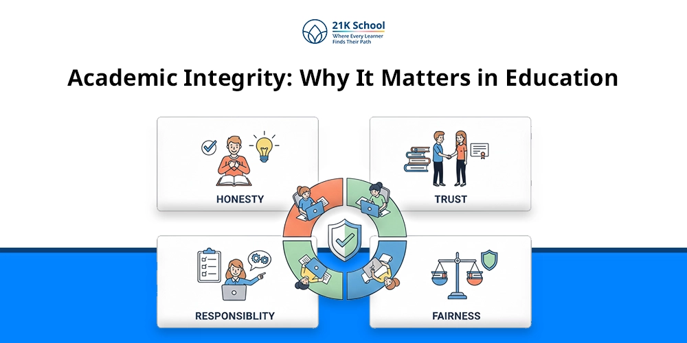 Academic Integrity: Principles, Causes and Strategies Explained!