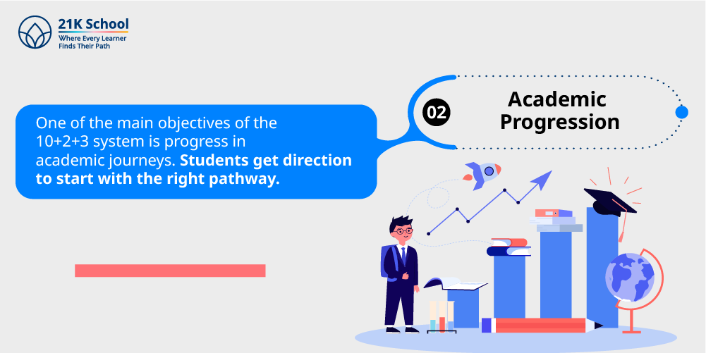 2. Academic Progression