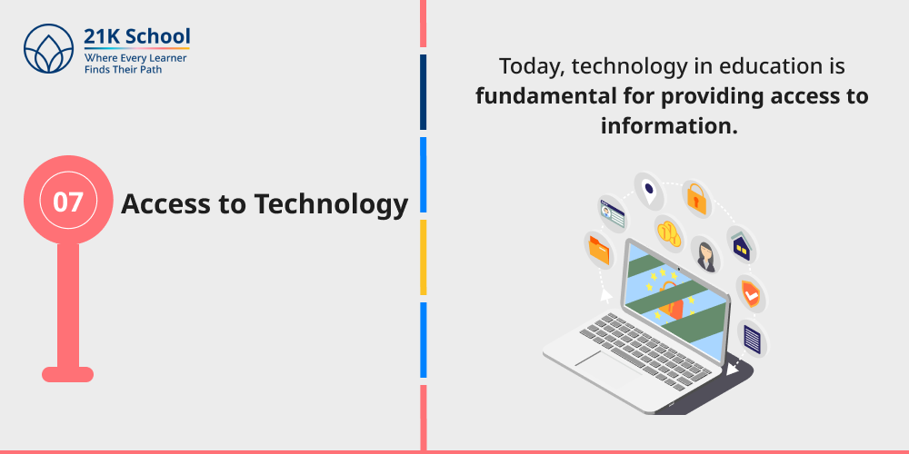 Access to Technology