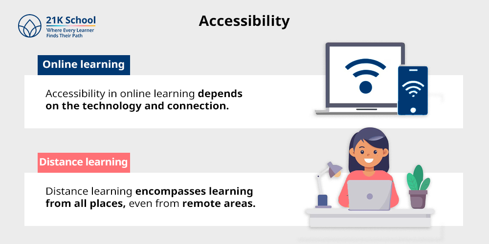 4. Accessibility