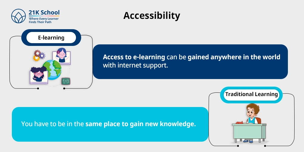 4. Accessibility