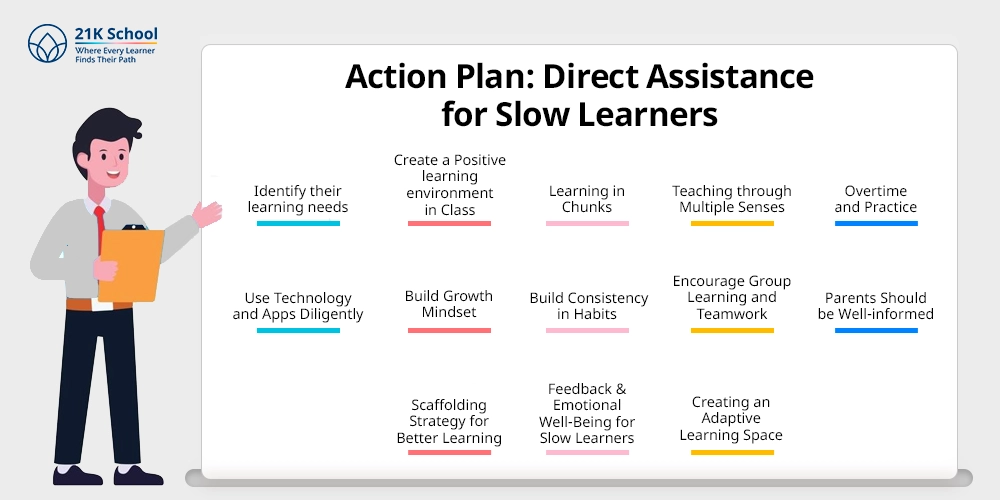 Action Plan: Direct Assistance for Slow Learners