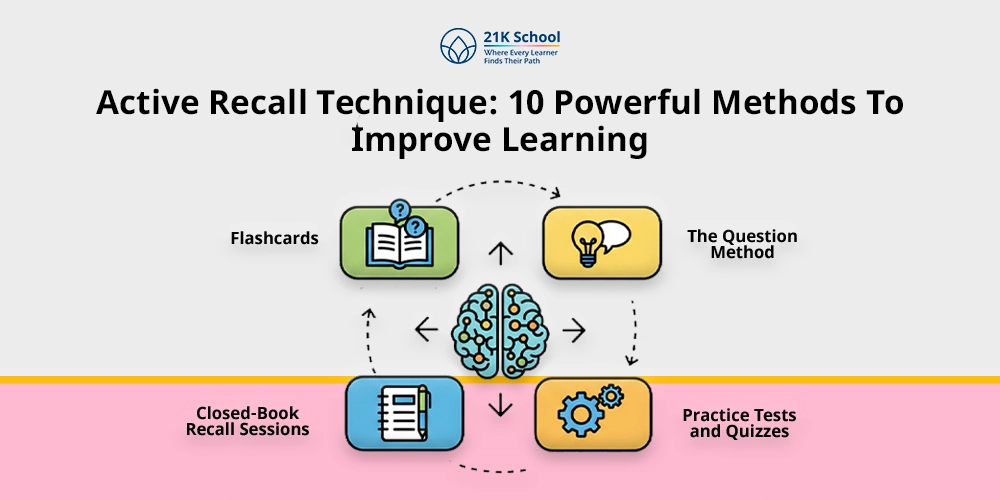 Top 10 Active Recall Techniques for Faster Learning!