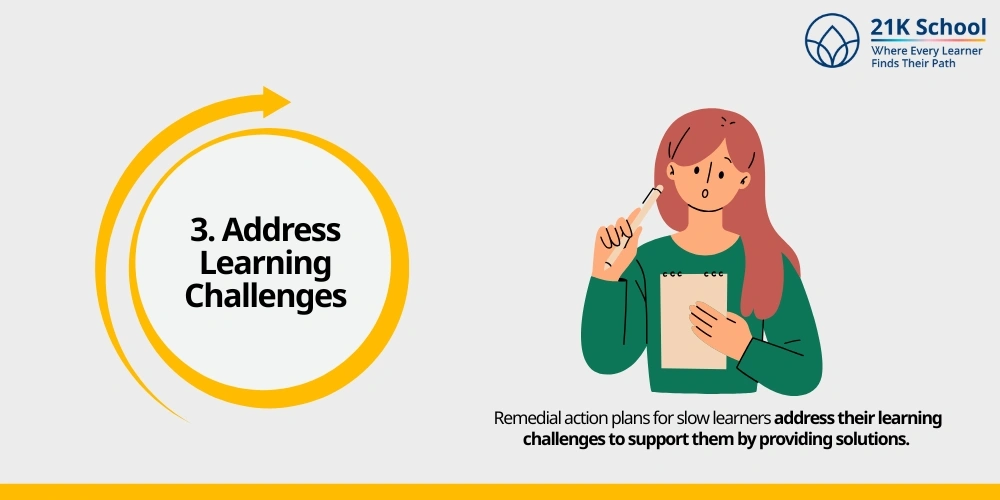  Address Learning Challenges