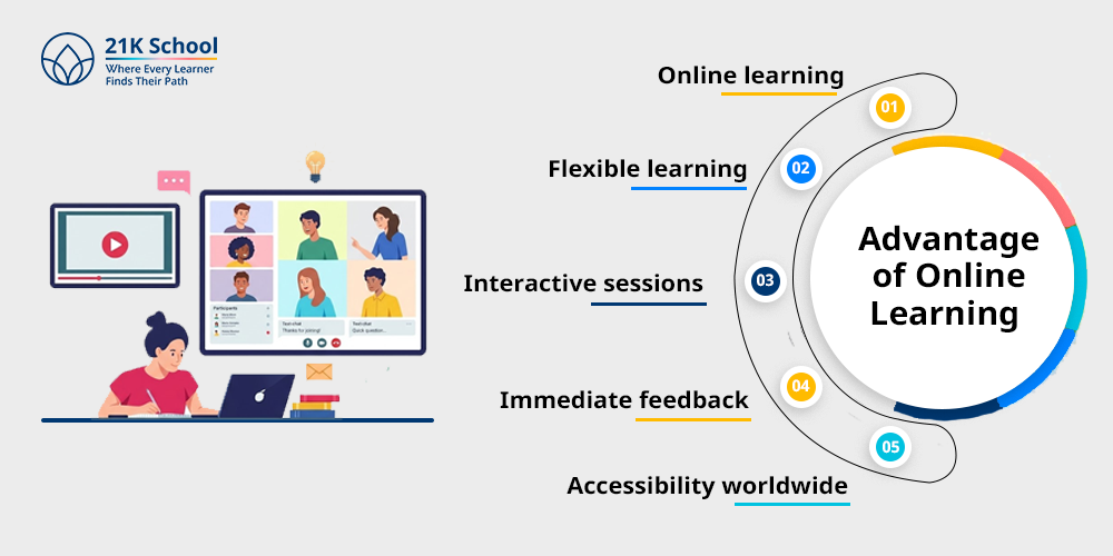 Advantage of Online Learning
