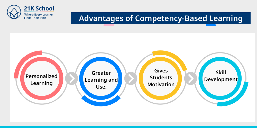 Advantages of Competency-Based Learning