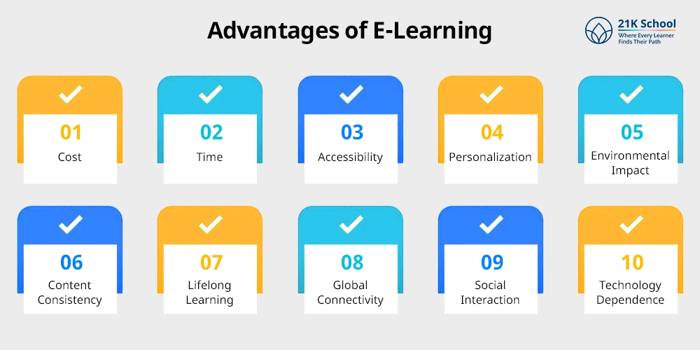 Advantages of E-Learning