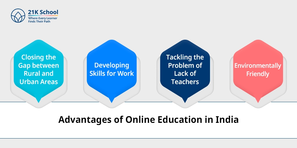 Advantages of Online Education in India